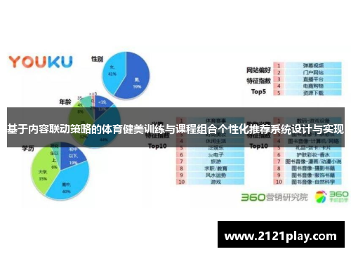 基于内容联动策略的体育健美训练与课程组合个性化推荐系统设计与实现
